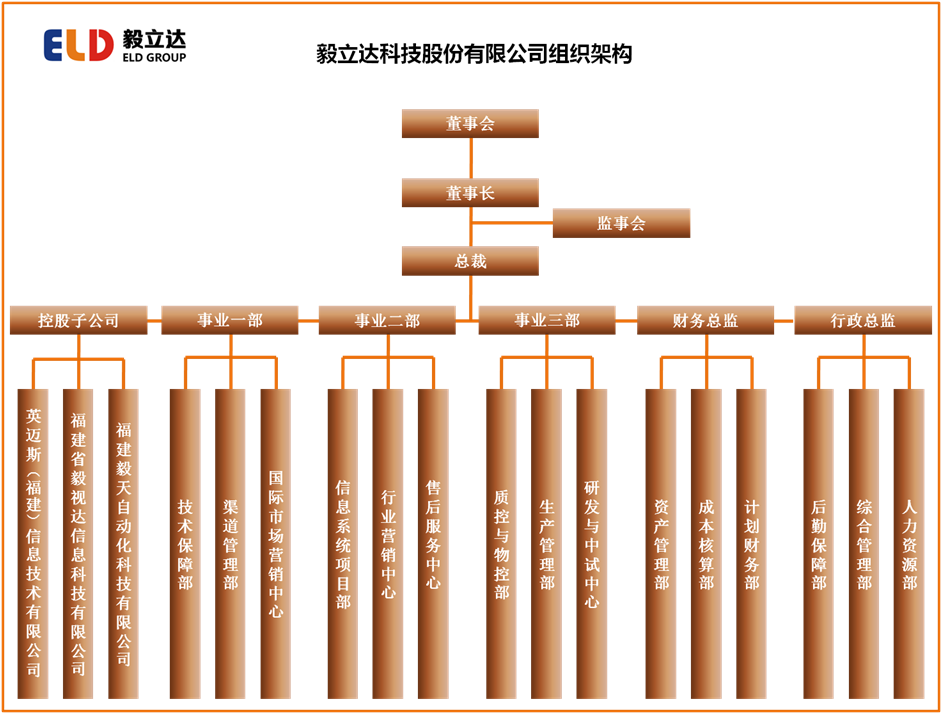毅立達（福建）科技股份有限公司組織架構